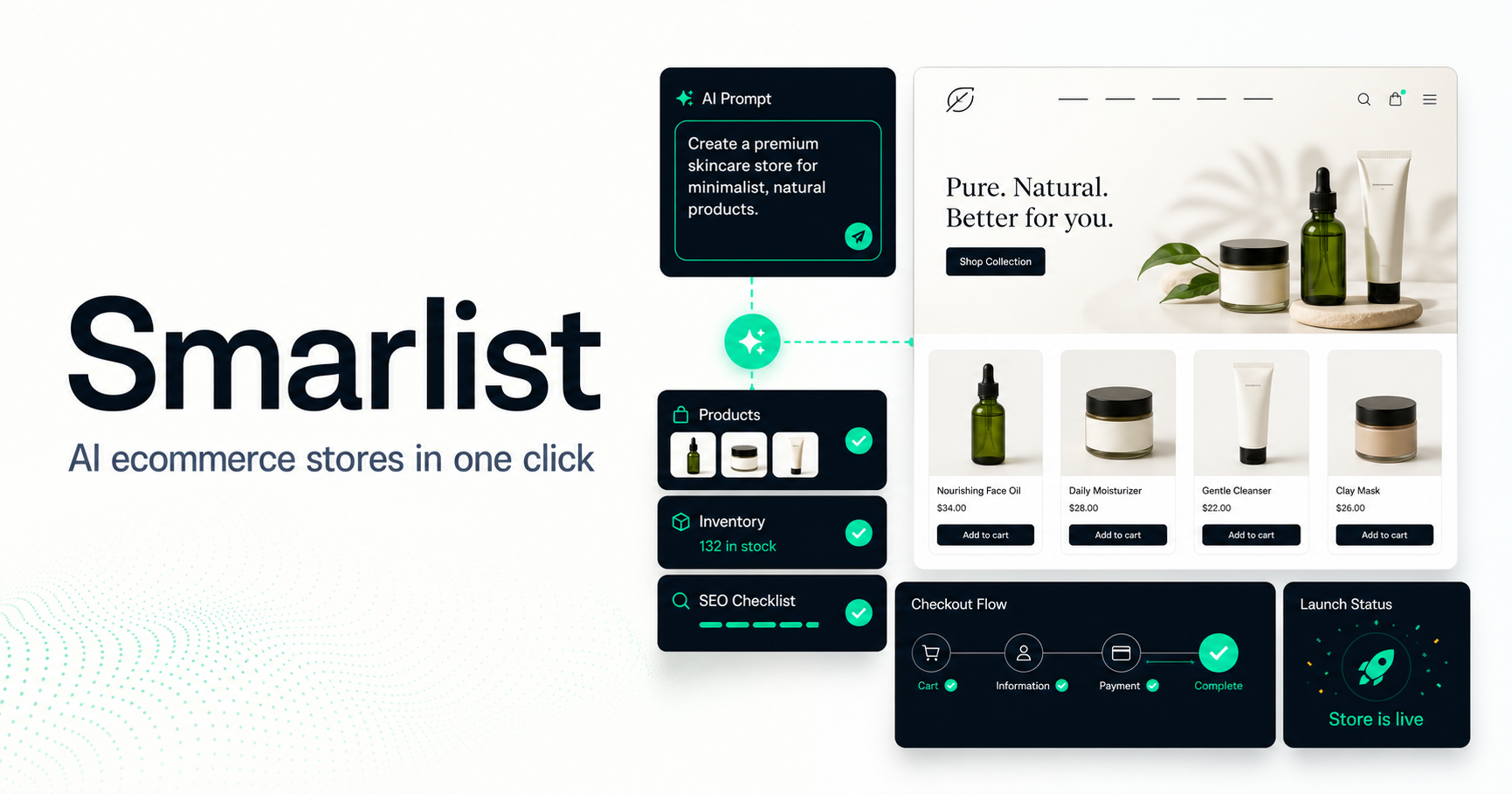 Smarlist AI ecommerce store generation preview with product, inventory, SEO checklist, checkout flow, and launch status